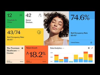 Stats analytics branding dashboard data dstudio graphic graphic design healthcare illustration logo patient product design social media stats typography ui ui ux user experience ux web