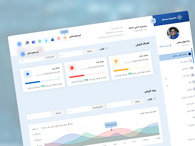 Dashboard Design dashboard design product design ui uxdesign