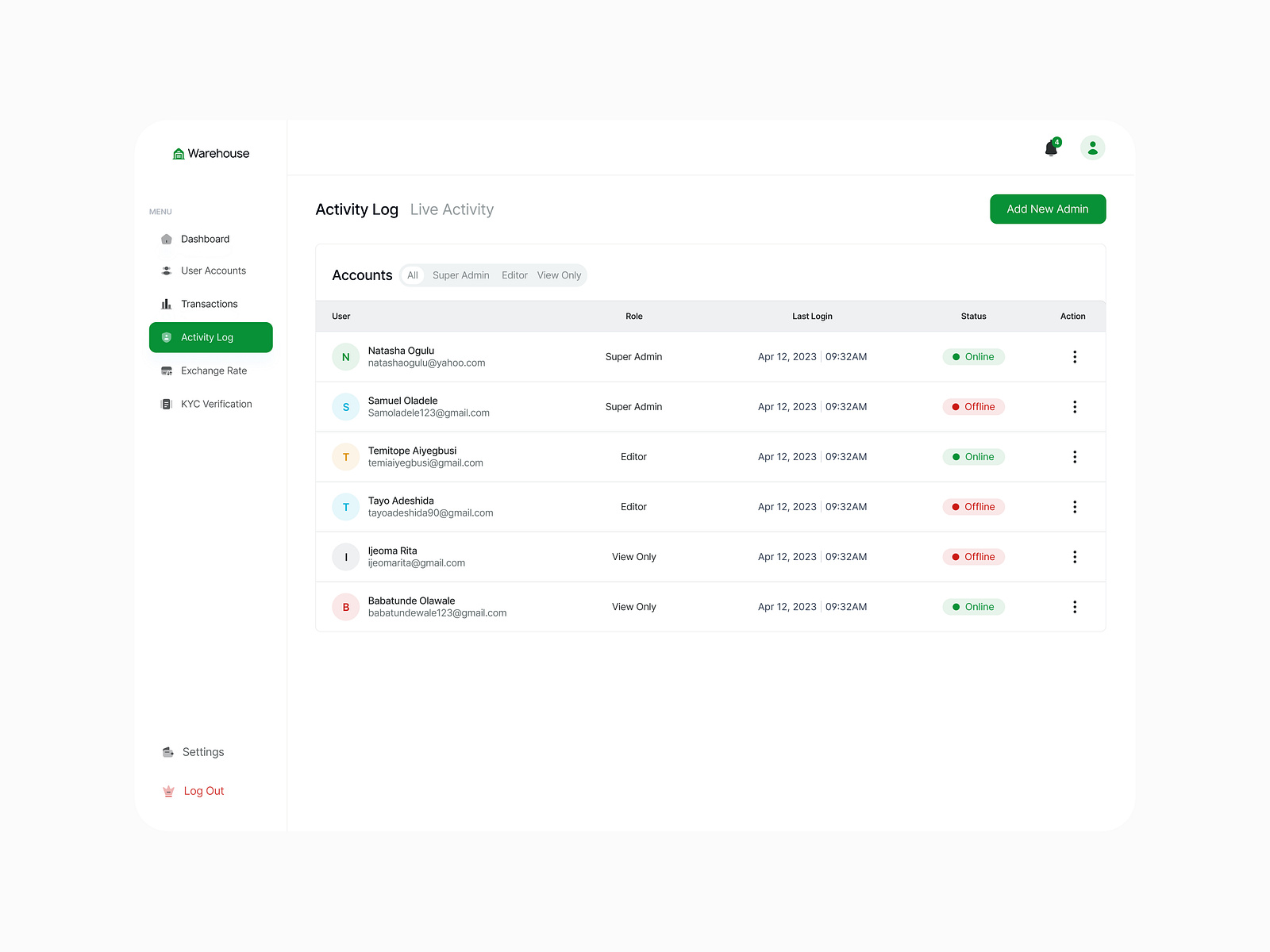 Admin Activity Log Ui by TemiTope Aiyegbusi on Dribbble