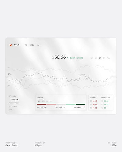 📈 Stock Details animation finance stock ui web design