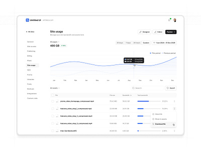 Site usage dashboard — Untitled UI chart dashboard design system figma graph line chart line graph minimalism nav product design table tabs ui design ui kit ui library user interface