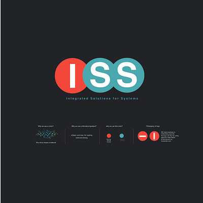 Integrated Solutions for Systems branding graphic design logo