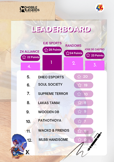 Mobile Legend: Bang Bang Leaderboard Template mlbb leaderboard template