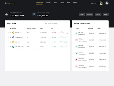 Crypto Dashboard graphic design ui ui designer ux designer