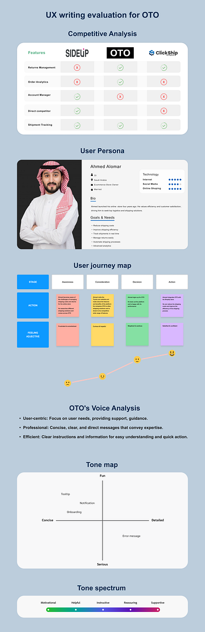 OTO - Mini Case Study