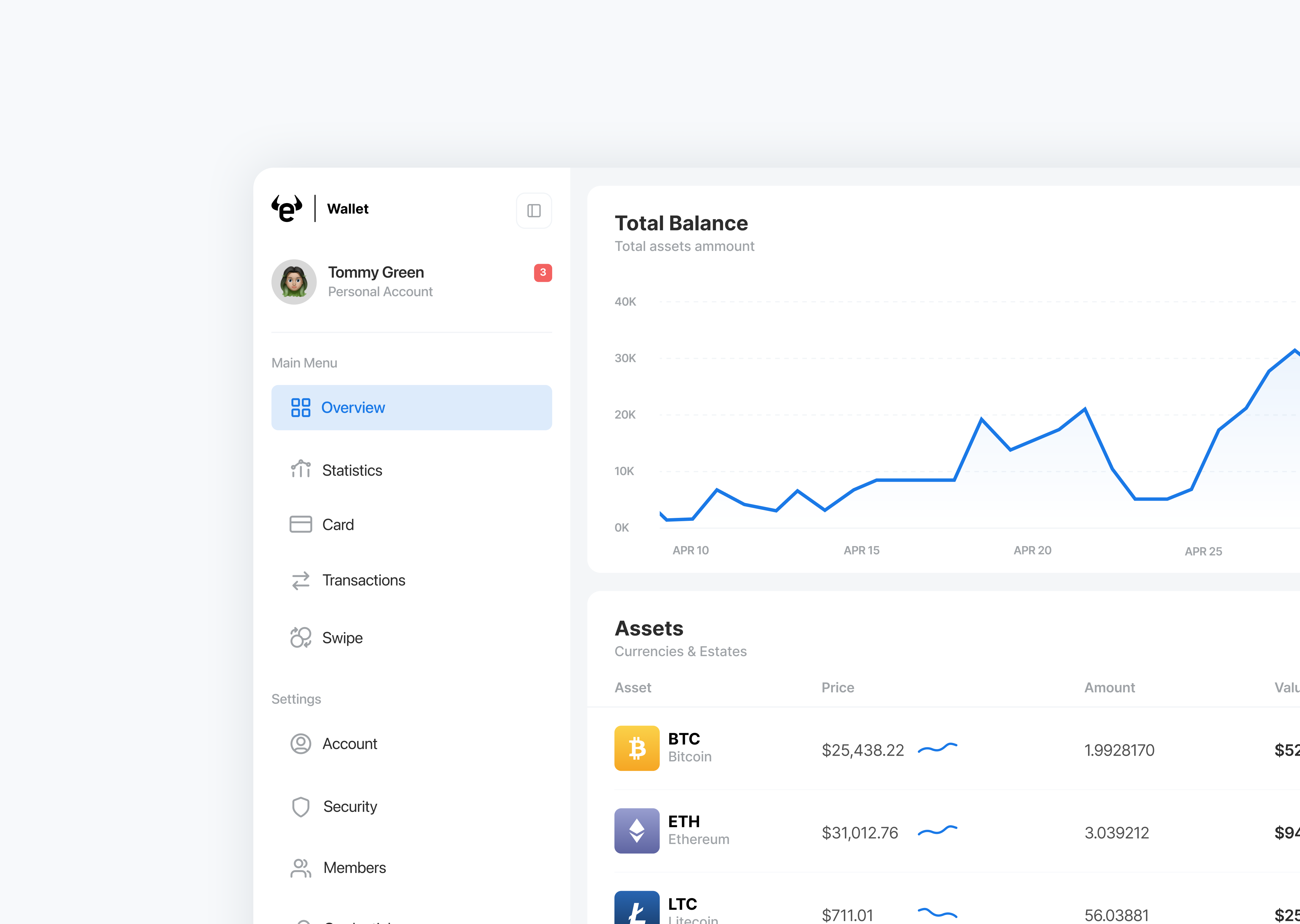 eToro Wallet - Desktop chart credit card crypto cryptocurrency dashboard desktop dollar economy etoro finance fintech graph money saas ui