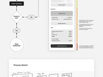 Train Food Ordering Confirmation – Daily IA 7.22.24 design flow ia ui ux