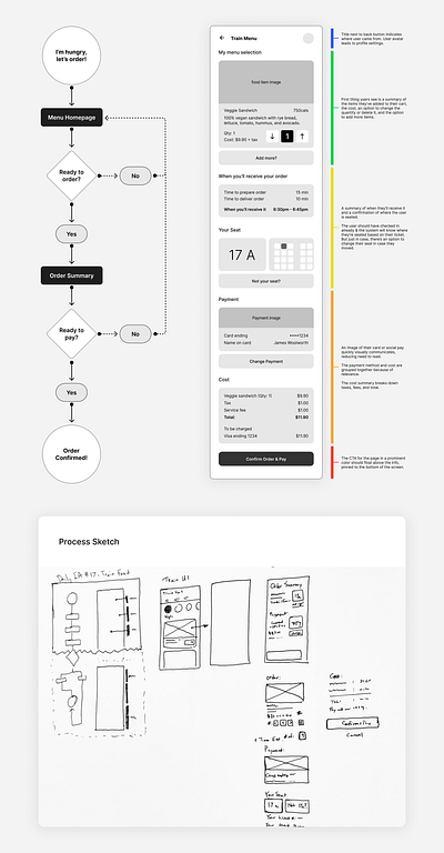 Train Food Ordering Confirmation – Daily IA 7.22.24 design flow ia ui ux