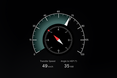 Speedometer - Gauge - Compass compass data visualisation gauge graphic live route live speed speed speed meter speedmeter speedometer userinterface