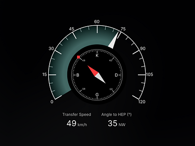 Speedometer - Gauge - Compass compass data visualisation gauge graphic live route live speed speed speed meter speedmeter speedometer userinterface