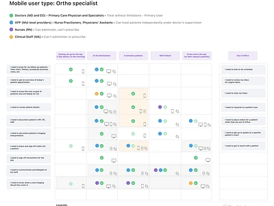 Job to be Done for athenahealth design jtbd ux