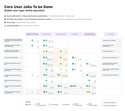 Job to be Done for athenahealth design jtbd ux