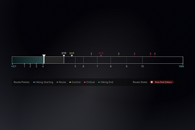 Live Activities - Route Tracking - Map activity bar critical point current step live activity liveactivity maproute next point points route tracking routetracking speed speed meter speedometer track the route