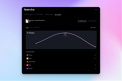 Dashboard for Readers.Link analytics dark mode dashboard ui ux web design