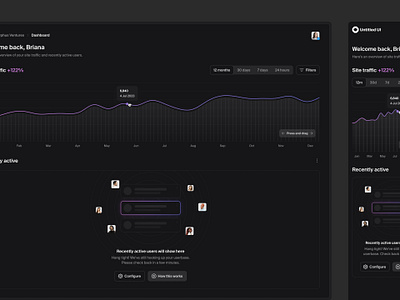 Users empty state — Untitled UI chart dark interface dark mode dark ui darkmode design system empty state figma graph line chart line graph minimal minimalism saas ui ui design user interface