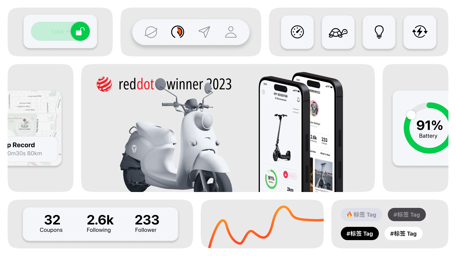Yadea Human Interface Guideline graphic design guideline motion graphics ui ux