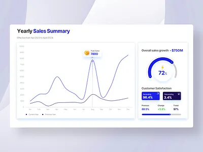 Dynamic Sales Dashboard Pitch deck app dashboard app pitch deck dashboard dashboark design keynote marketing dashboard modern pitch deck modern presentation pitch deck powerpoint presentation sales deck sales presentation web design
