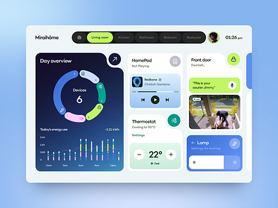 Miraihome — iPad OS application bento branding concept future graph grids interface ios ipad logo player smart home ui ux web app