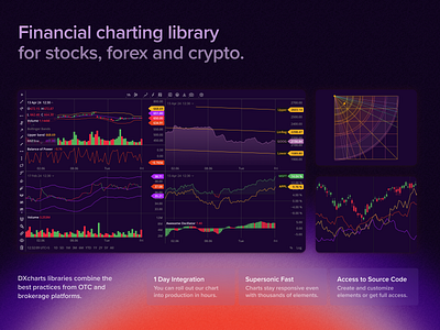 DXcharts - Financial charting library charting library charting software charts for crypto charts for forex charts for stocks financial charting financial charts