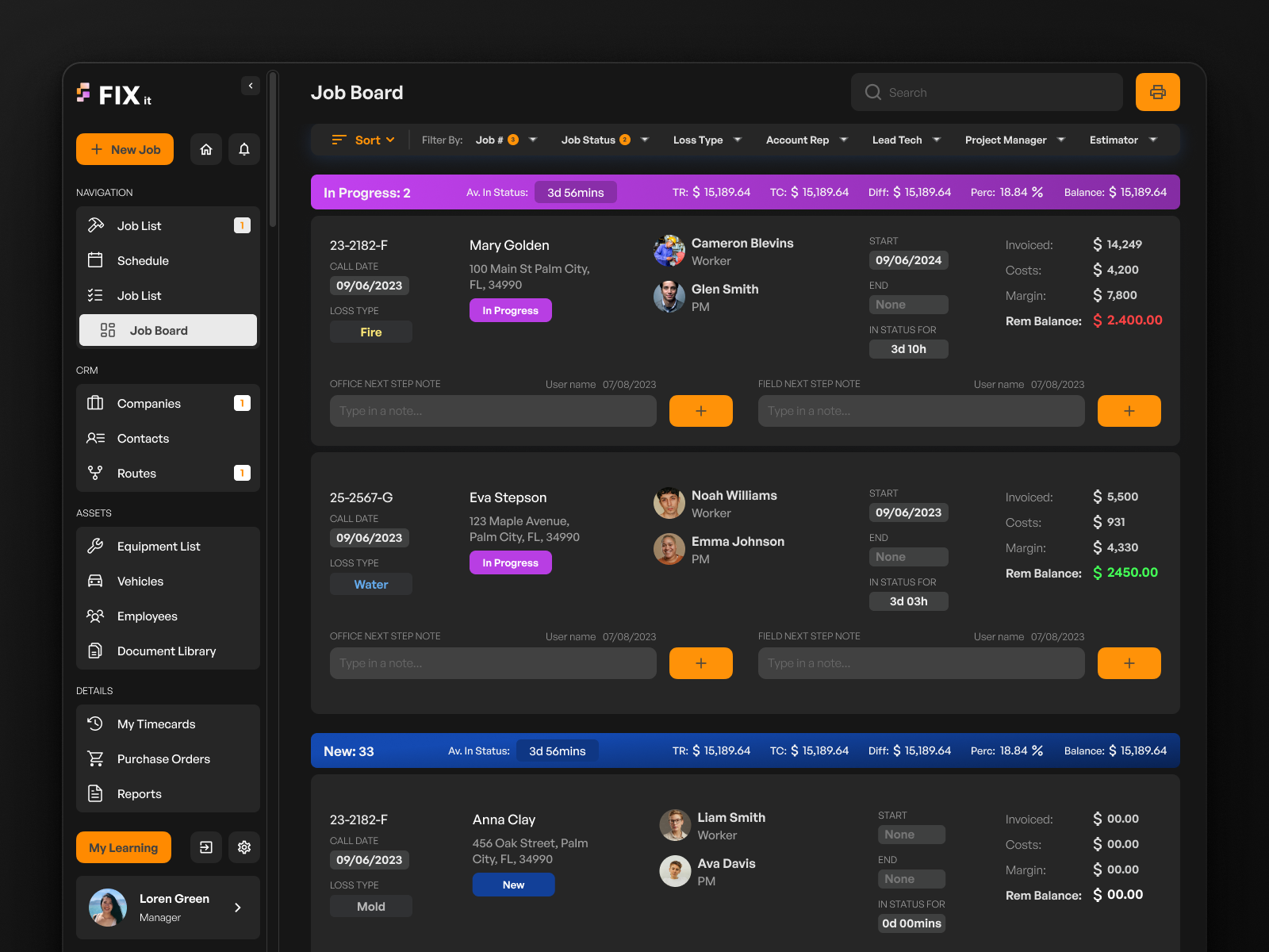 Example of Dashboard Design