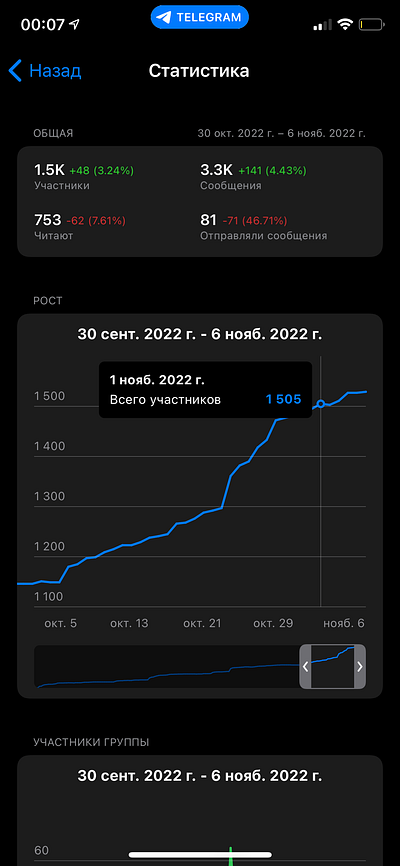 Экспертосфера tg-канал smm telegram тг канал экспертосфера