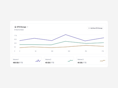 EFS Storage card design card cloud app cloud card design graph storage ui ux web design