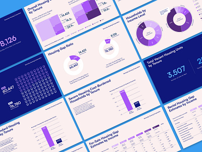 Housing Gap Data Visualization data visualization deck graphic design infographic