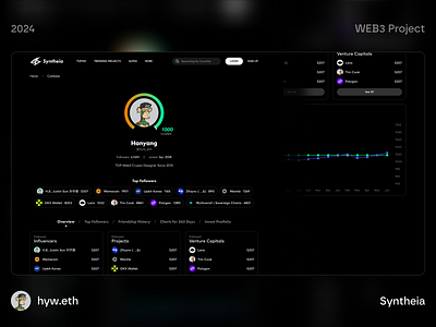 Syntheia - Web3 Crypto X Score Ranking Platform - Profile bitcoin blockchain branding btc crypto design illustration minimal minimalist nft platform profile ui web web3 website