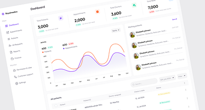 Healthcare Dashboard Exploration branding ui