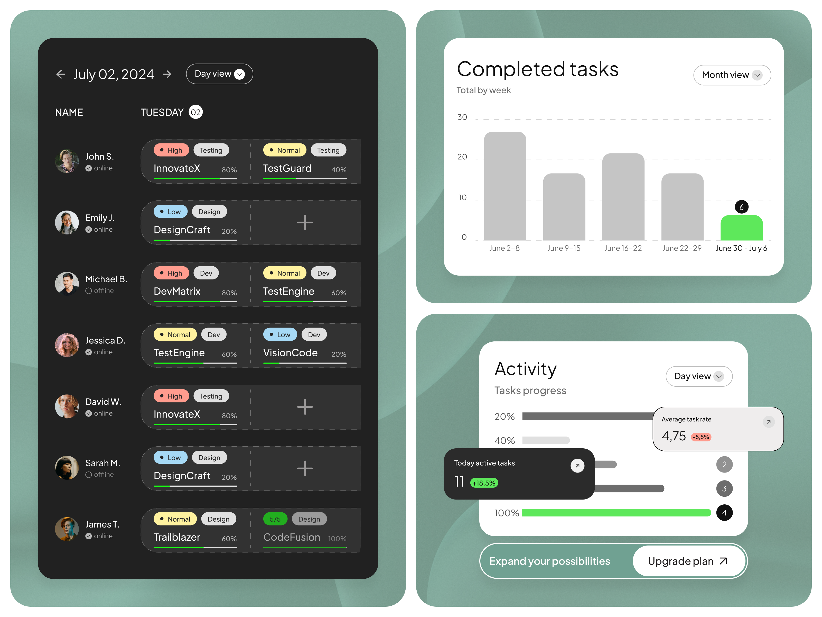 Dashboard Design - Project Management admin analytics app bento dashboard design management project management stats task task management user interface ux uxui web app web application