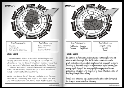 A Simple Tool To Get a Bird's Eye View of Your Life blackandwhite blog illustration book illustration book layout clean content layout ebook ebook illustration guided journal illustration journal minimal presentation presentation design presentation slides simple textbook visual metaphor visual storytelling workbook