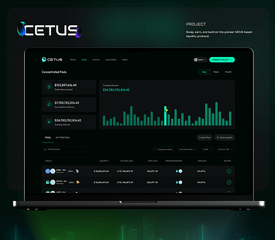 This is Cetus Crypto Dashboard! branding crypto graphic design ui ux web design