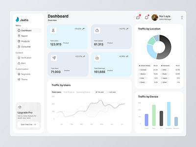 Jaatis | Dashboard dasboard design dashboard dashboards graphic design product design ui ui design ui ux ux design web design