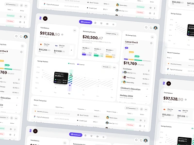 Zentrics - CRM Dashboard "SaaS" contributor customer relationship management dashboard graphic design my saving goals overview pie product design recent transaction saas sales dashboard sales report savings statistic statistics total balance ui ux