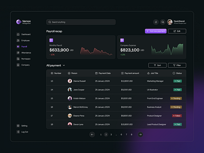 🧑🏻‍⚖️ Vernon HR Management App - Payroll Page dashboard hr payroll ui uiux website