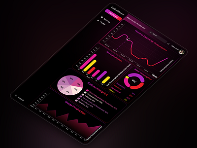 Dashboard Design 3d animation branding design figma graphic design illustration logo motion graphics ui user experience user interface user reasearch user research ux visual identity