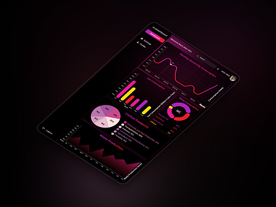 Dashboard Design 3d animation branding design figma graphic design illustration logo motion graphics ui user experience user interface user reasearch user research ux visual identity