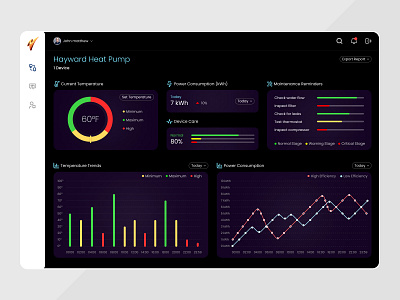 Web Dashboard Application dark dashboard design dark ui theme dashboard dashboard ui ux design ui uiux web application website