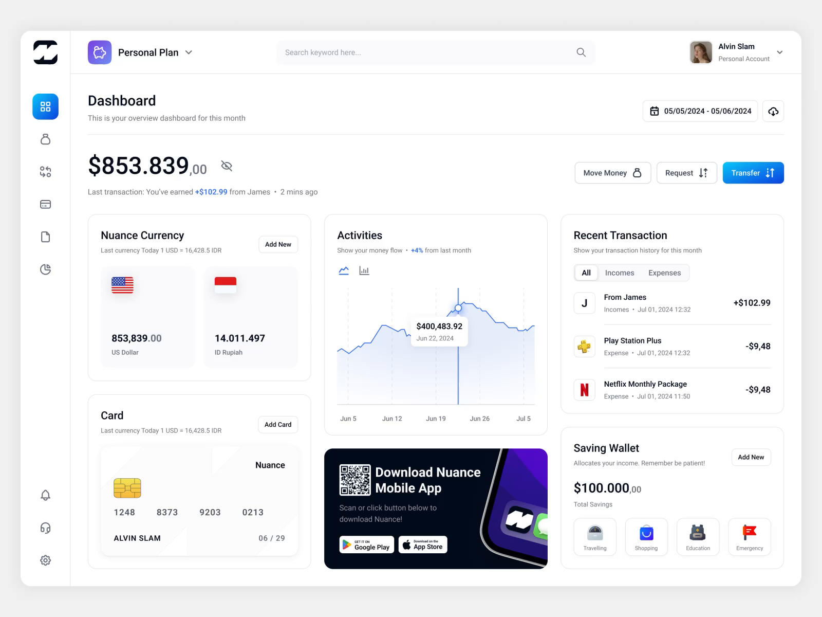 Nuance - Finance Dashboard by Dipa Product for Dipa Inhouse on Dribbble