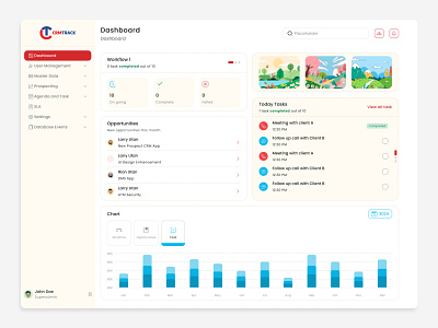 CRMTrack - CRM Dashboard Concept crm dashboard design dashboard ui ux