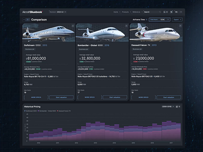 Aircraft Bluebook Dashboard aerospace air travel aircraft dashboard airline interface airplane animation aviation dashboard dashboard interface designer flight dashboard interface private jet responsive technology ui user interface