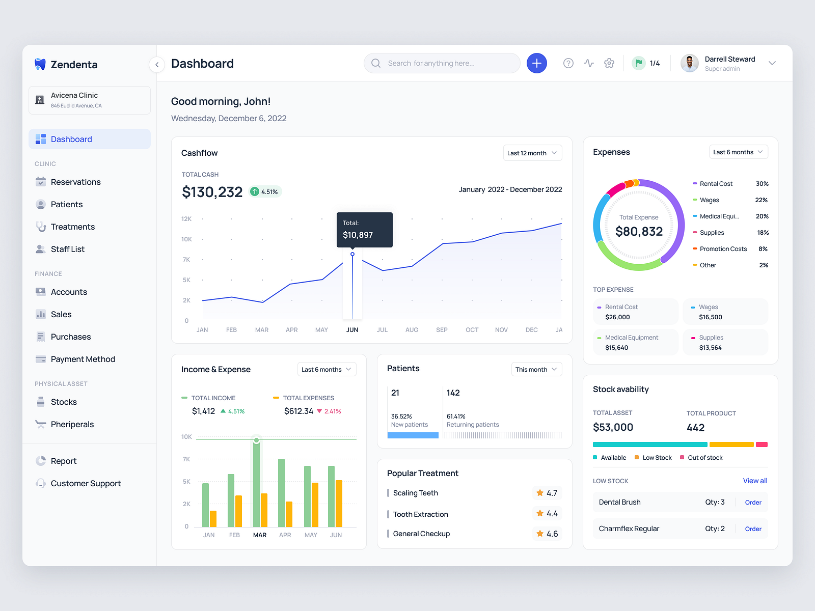 Zendenta - Dashboard for SaaS Dental Clinic Management by Bagus Fikri ...