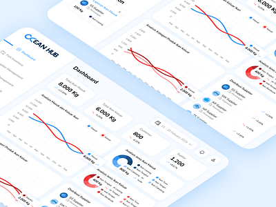 Dashboard Operasional Ocean Hub dashboard design ui ui dashboard web dashboard web design