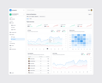 Internal Statistics - Kampainer analytics charts dashboard graphs saas statistics ui ux