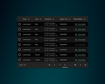 Data Table - Sizes - Usage Cases column columns dark theme data table rows data table sizes datatable desktop ui large medium row small small data table xsmall