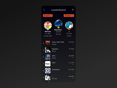 Leaderboard | Daily UI Challenge 019 black branding challenge contrast daily ui daily ui challenge dark dark theme design dota2 figma leaderboard list mobile mobile first night theme redesign ui ux