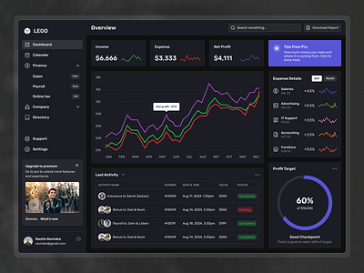 📊 Modern Finance Dashboard UI – Dark Mode Design analytics charts clean darkmode design dashboard dashboard design design finance dashboard interface minimal mobile design product design responsive design saas statistics ui ui design ux design visual design web app design