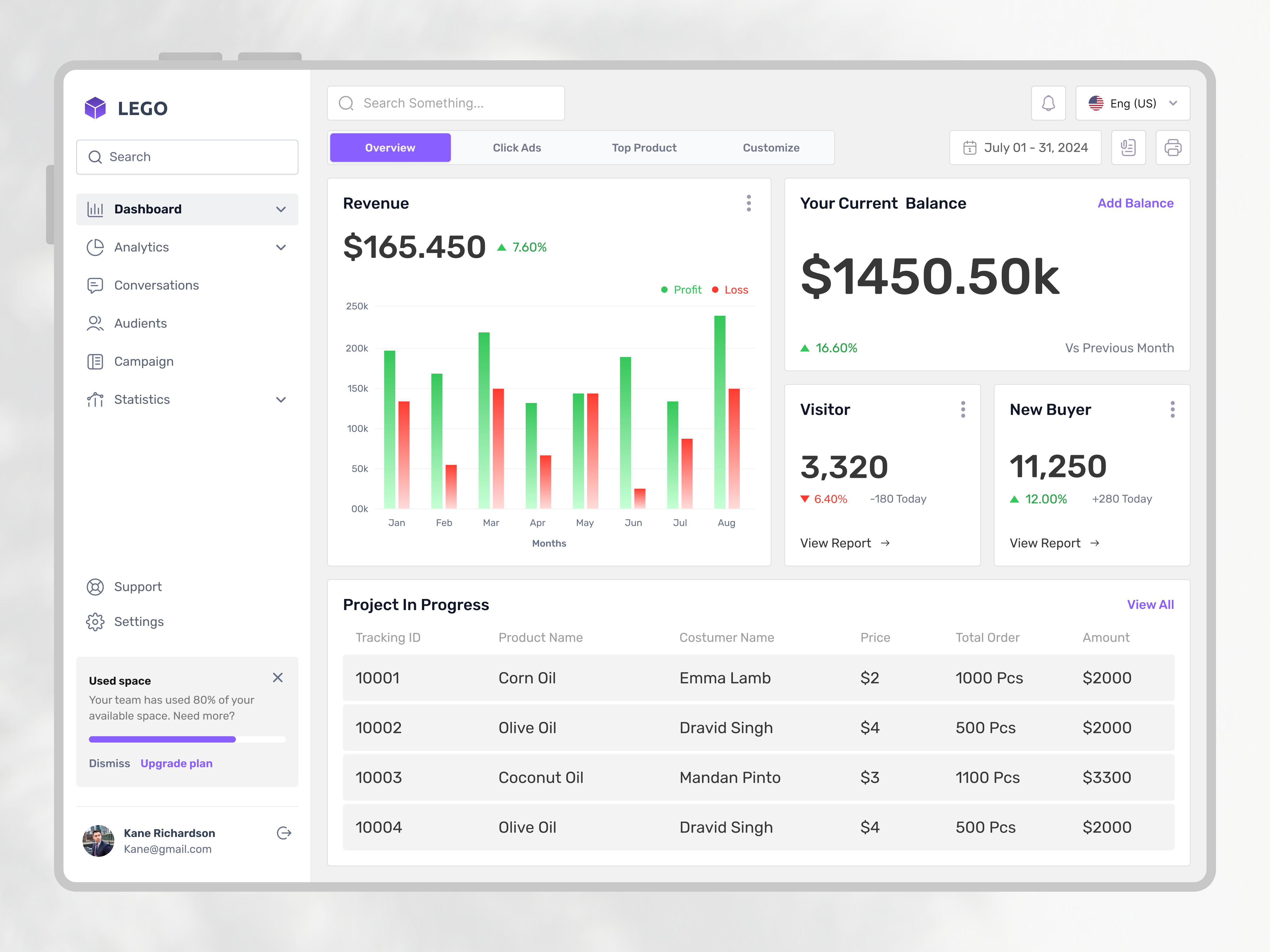 📊 Analytics Dashboard – Revenue & Sales Tracking admin dashboard analytics analytics dashboard dashboard dashboard design design finance dashboard product design responsive design revenue dashboard saas saas dashboard sales dashboard statistics ui ui design user interface ux design visual design web app design