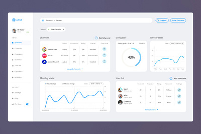 Admin Dashboard: Analytics UX analytics dashboard figma ui ux web design