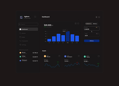 dashboard bitcoin chart crypto dashboard design dollar figma money ui design usd